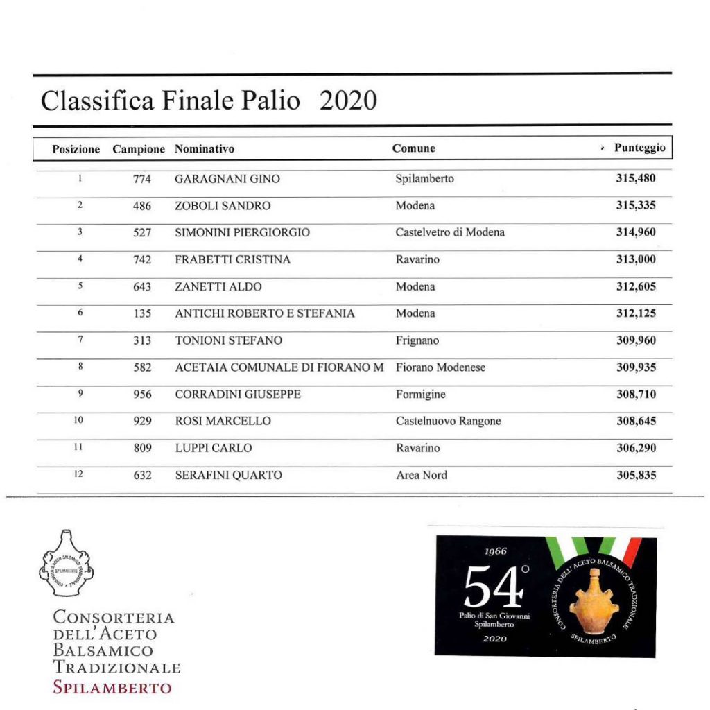 classifica_finale_palio_2020