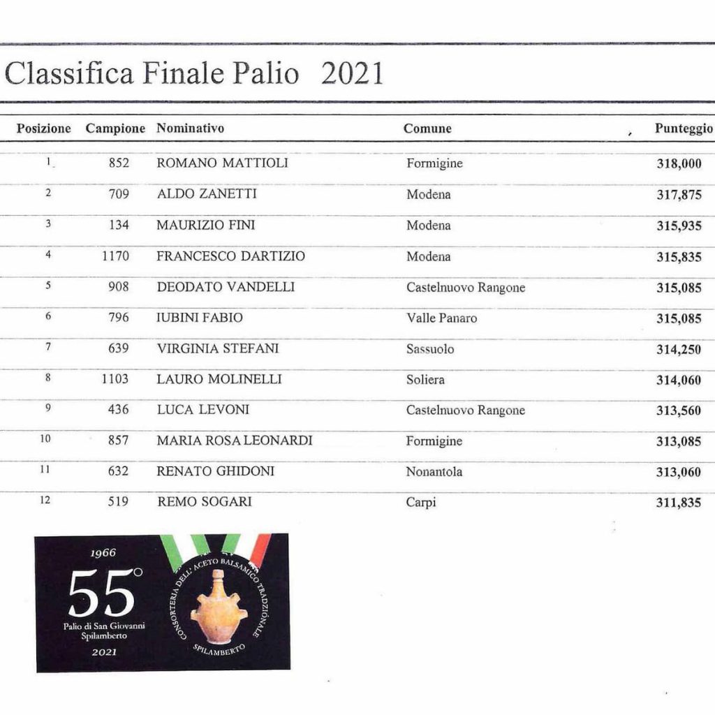 classifica_finale_palio_2021