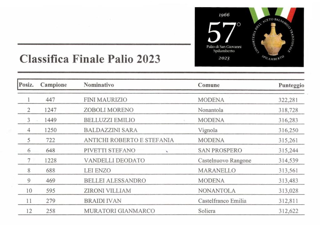 classifica finale palio 2023